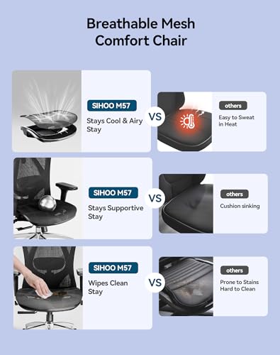 SIHOO Ergonomic Mesh Office Chair, Computer Desk Chair with 3-Way Armrests, 2-Way Lumbar Support and Adjustable Headrest, High Back Home Office Chair with Tilt Function, Mesh Back and Seat