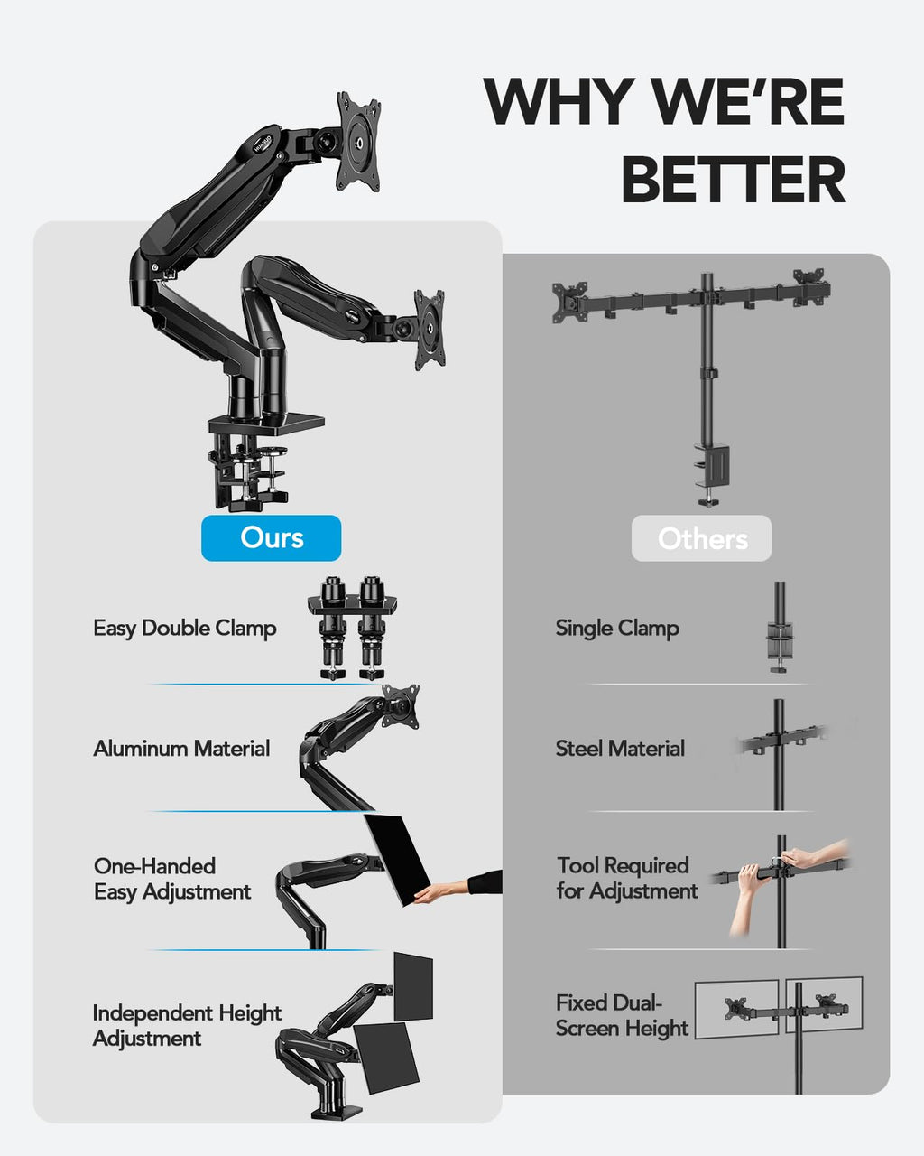 HUANUO Dual Monitor Stand - Full Adjustable Monitor Desk Mount Swivel Vesa Bracket with C Clamp, Grommet Mounting Base for 13 to 32 Inch Computer Screens - Each Arm Holds 4.4 to 19.8lbs