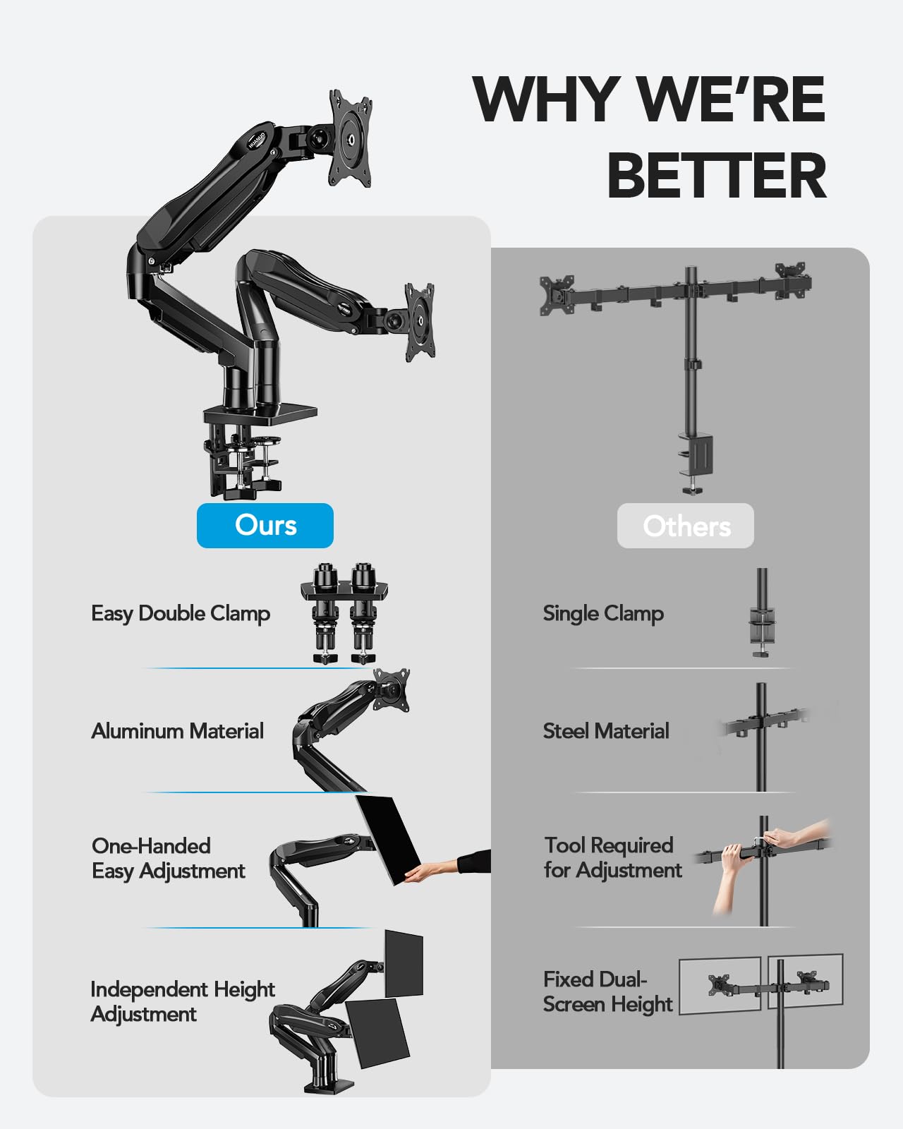HUANUO Dual Monitor Stand - Full Adjustable Monitor Desk Mount Swivel Vesa Bracket with C Clamp, Grommet Mounting Base for 13 to 32 Inch Computer Screens - Each Arm Holds 4.4 to 19.8lbs