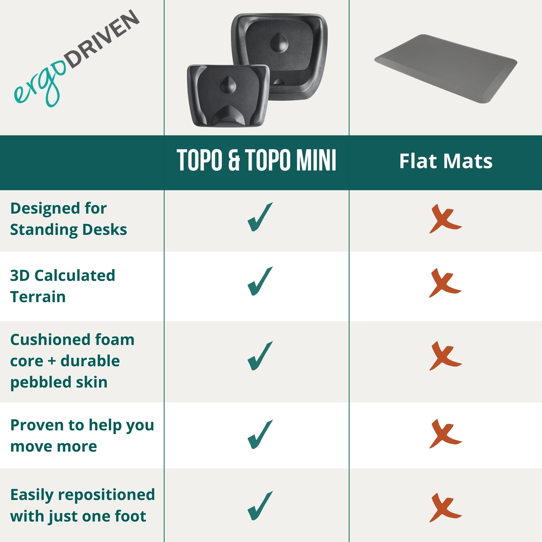 Topo by Ergodriven | The Not-Flat Standing Desk Anti-Fatigue Mat with Calculated Terrain [Must-Have for Any Standing Desk]