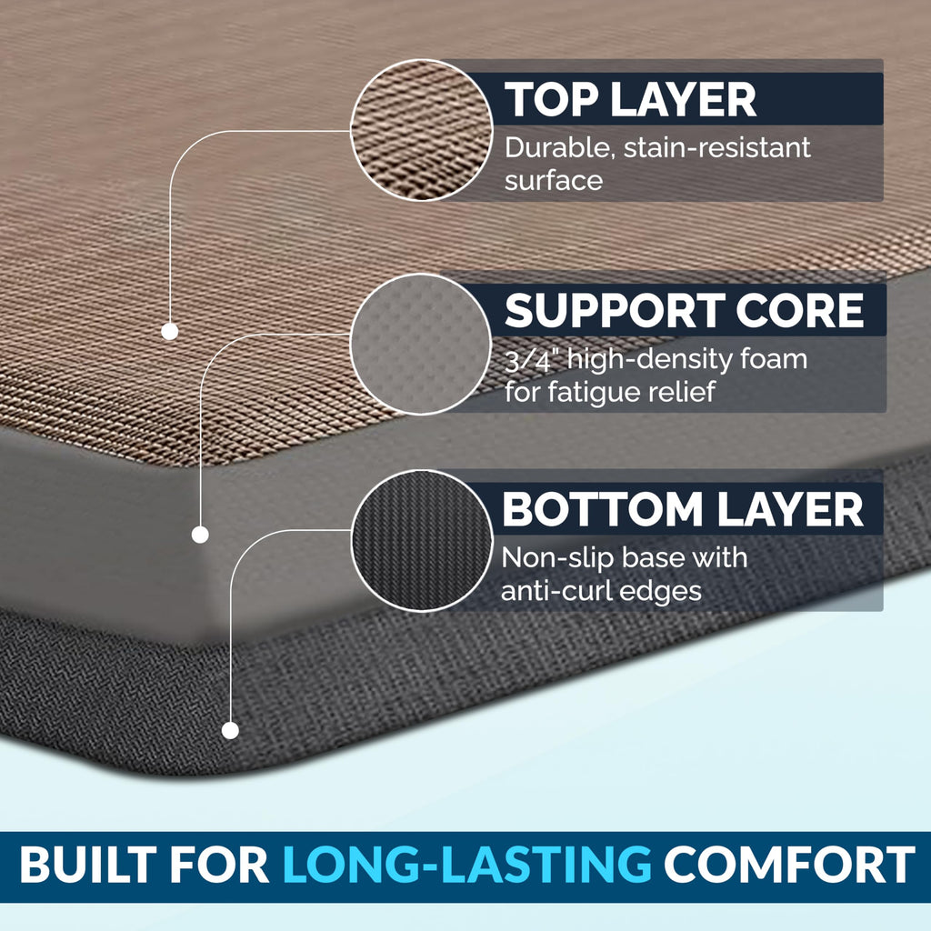 ComfiLife Anti Fatigue Floor Mat – 3/4 Inch Thick Perfect Kitchen Mat, Standing Desk Mat – Kitchen Rug – Comfort at Home, Office – Durable – Stain Resistant – Non-Slip Bottom